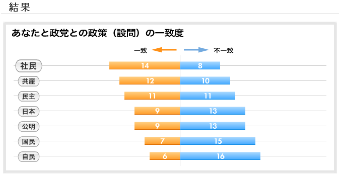 f:id:inouetakuya:20100311235518p:image:w500