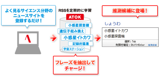 f:id:inouetakuya:20110629022637j:image