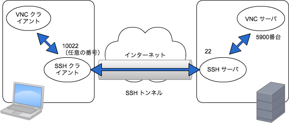 f:id:inouetakuya:20111210133512p:image