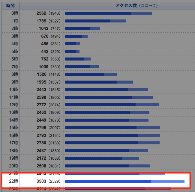 f:id:inouetakuya:20120409004531p:image:w400