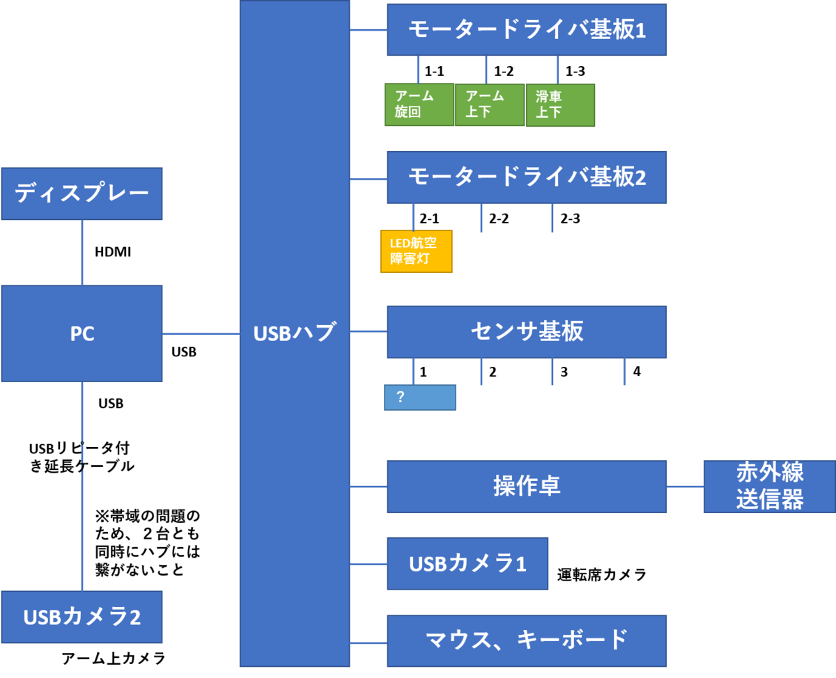f:id:inrabbit:20190818111030p:plain f:id:inrabbit:20190818111030p:plain
