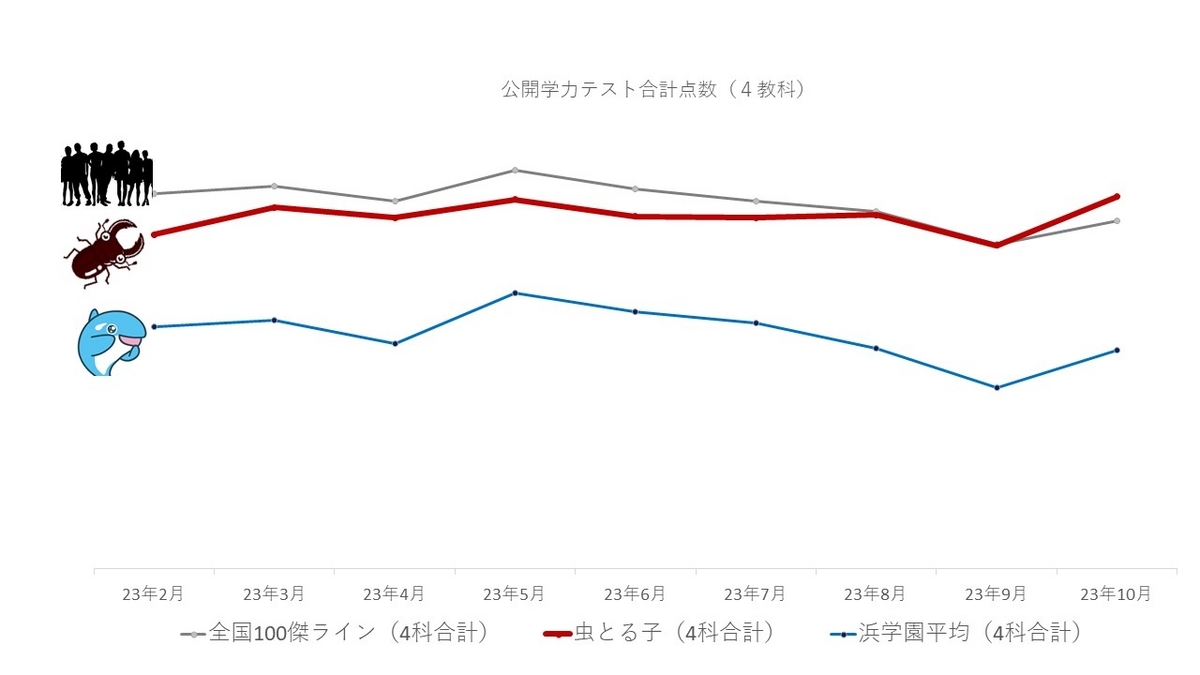 日本最級 8年分 小4 浜学園 2023年～2016年 3教科 公開学力