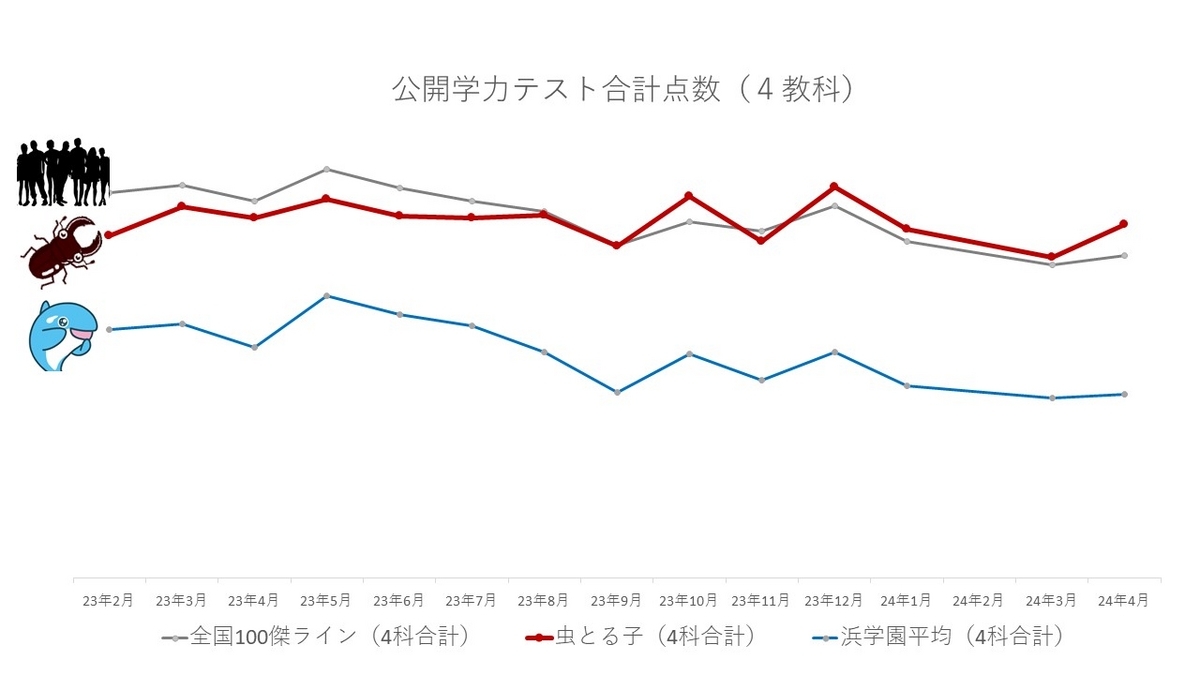 浜学園小6 L神女コース日曜特訓9月〜12月テスト復習テスト　2023年入試 浜学園小6 L神女コース日曜特訓9月〜12月テスト復習