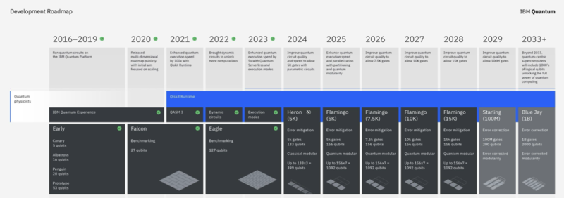 ibmroadmap