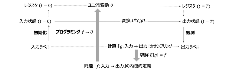 quantumcomputing