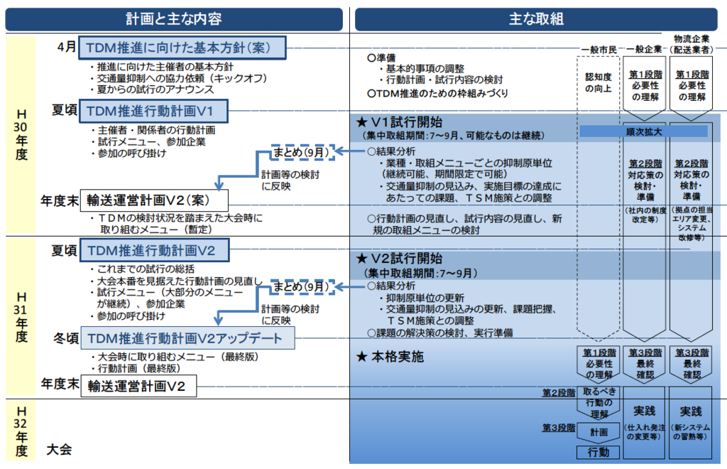 f:id:inspiring_dots:20190108092203p:plain f:id:inspiring_dots:20190108092203p:plain