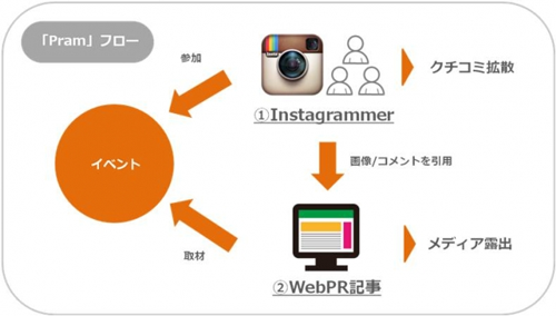 f:id:insta-hack:20200122005452p:plain