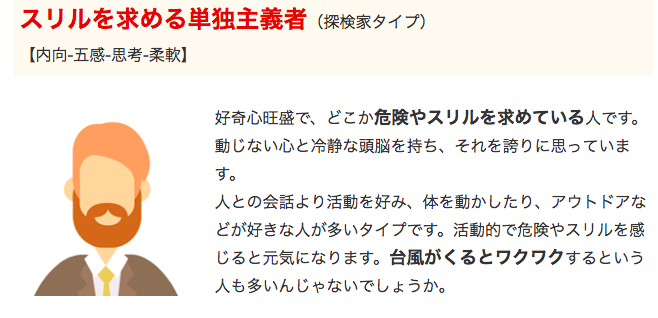 istp