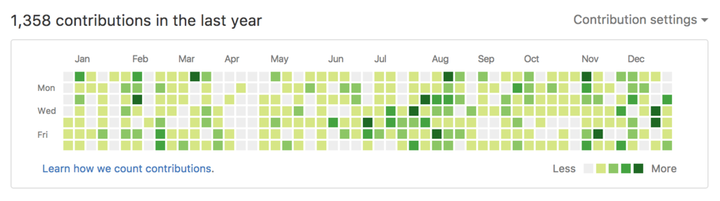 f:id:int128:20161231234424p:plain