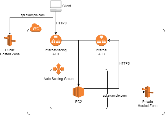 f:id:int128:20171225125725p:plain f:id:int128:20171225125725p:plain