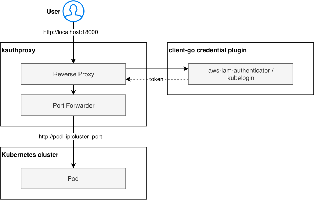 f:id:int128:20191210103408p:plain f:id:int128:20191210103408p:plain
