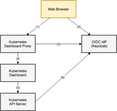 f:id:int128:20191212215909p:plain f:id:int128:20191212215909p:plain