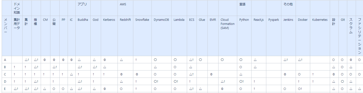 f:id:intage-tech:20200131151001p:plain