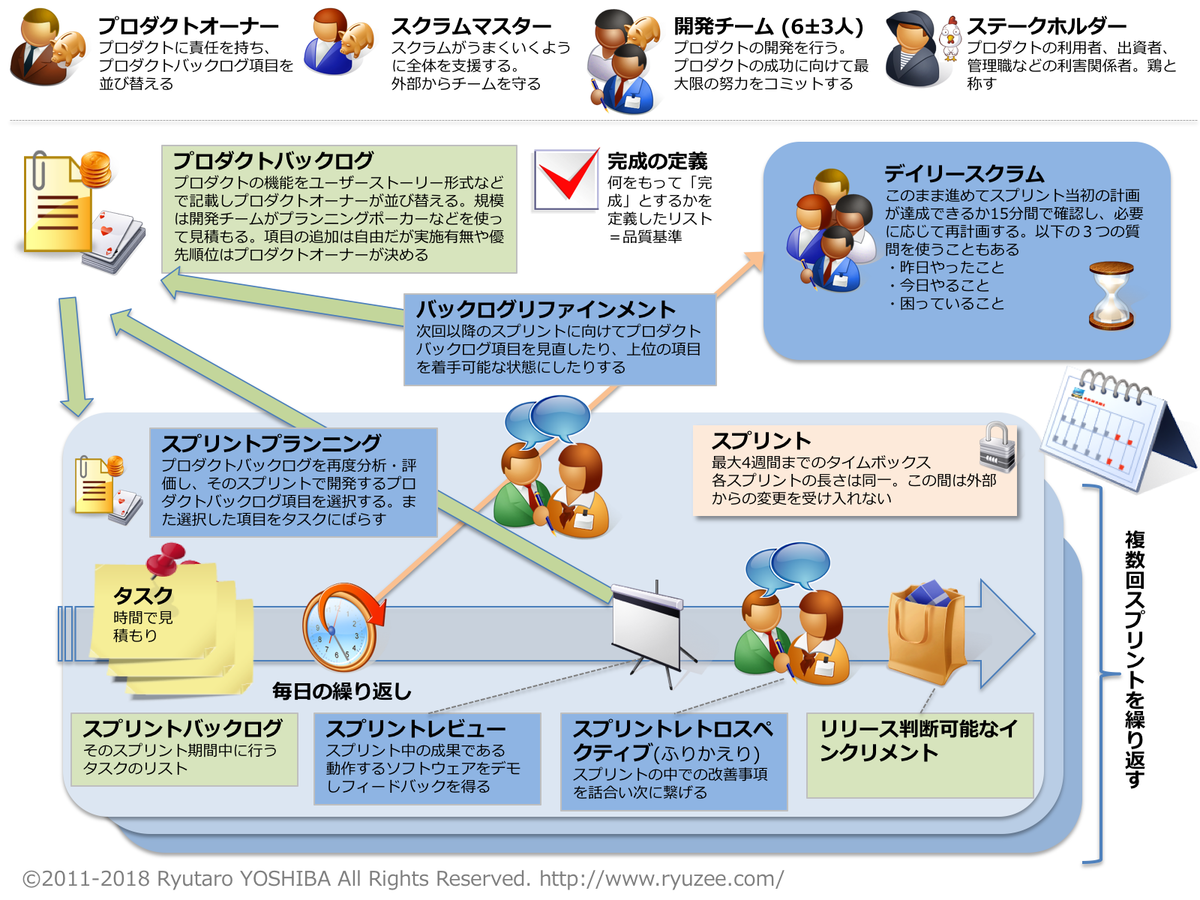 f:id:intage-tech:20200219132346p:plain