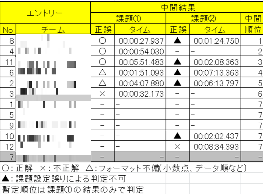 f:id:intage-tech:20200405142126p:plain