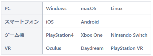 f:id:intage-tech:20200427221945p:plain