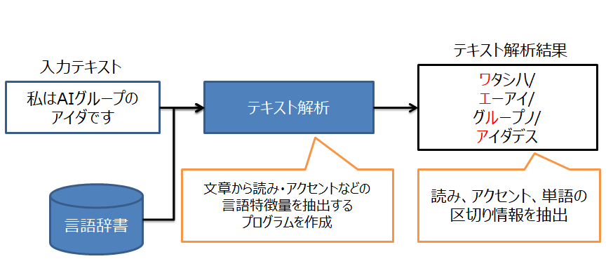 f:id:intage-tech:20200623161928p:image:w500