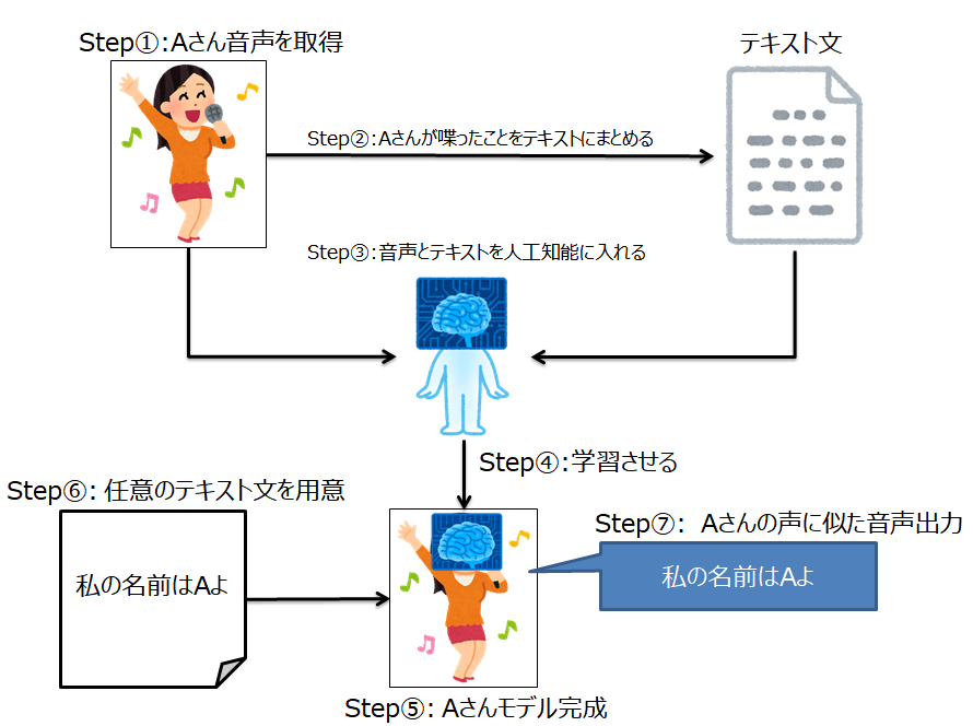 セドナメソッド　音声教材（コース（テキスト付）　＆　活用（応用）２種類） セドナメソッド 音声教材（コース（テキスト付） ＆ 活用（応用