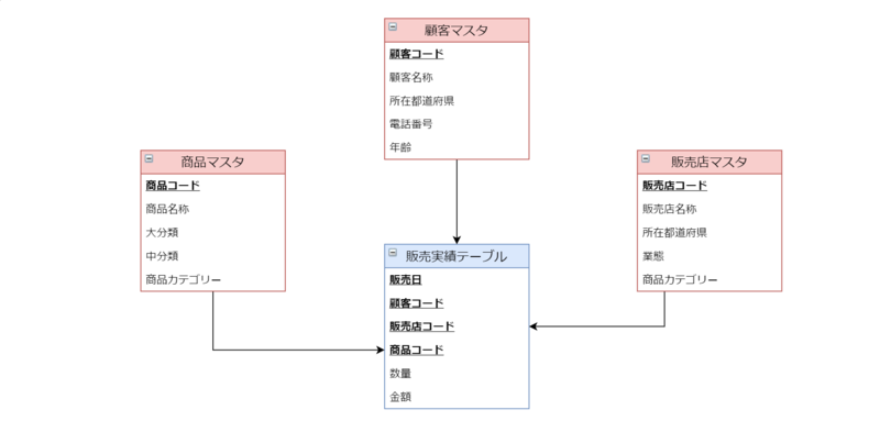 f:id:intage-tech:20201217190203p:plain