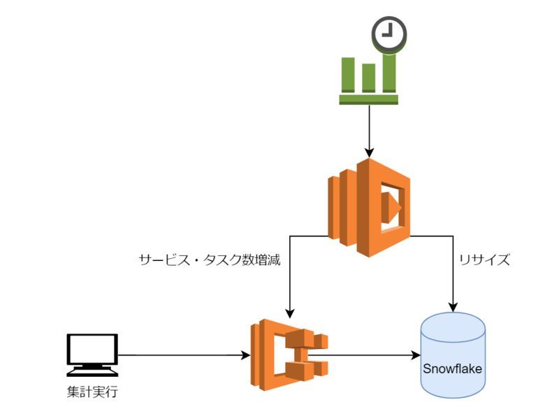 f:id:intage-tech:20201217201611p:plain