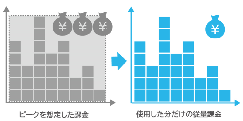 f:id:intage-tech:20201218180358p:plain