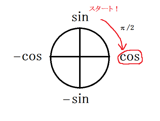 f:id:integers:20160227212938p:plain f:id:integers:20160227212938p:plain