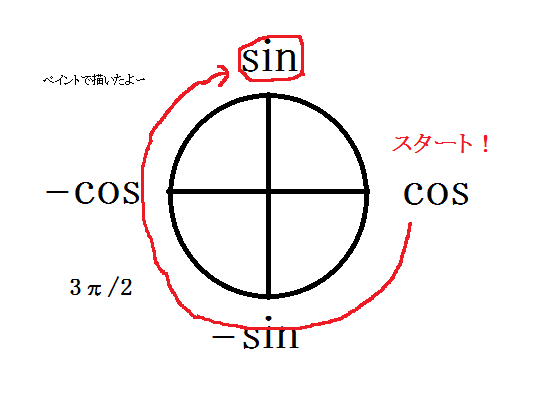 f:id:integers:20160227214051p:plain f:id:integers:20160227214051p:plain