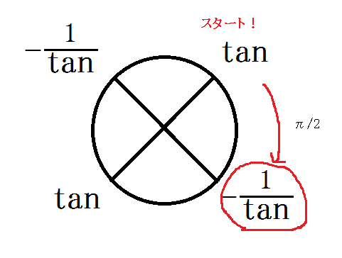 f:id:integers:20160227215344p:plain f:id:integers:20160227215344p:plain
