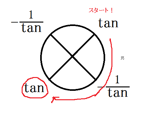 f:id:integers:20160227215540p:plain f:id:integers:20160227215540p:plain