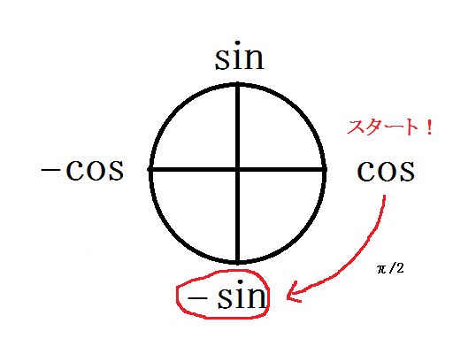 f:id:integers:20160227220421p:plain f:id:integers:20160227220421p:plain