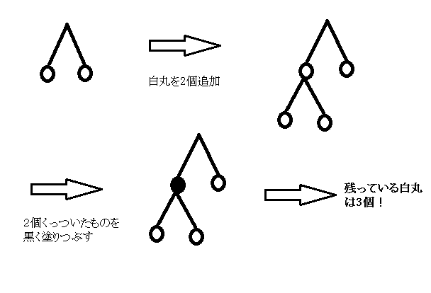 f:id:integers:20160317193146p:plain