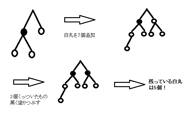 f:id:integers:20160317194730p:plain