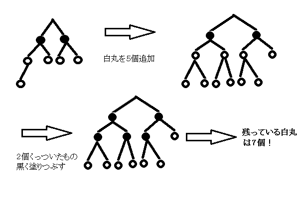 f:id:integers:20160317200030p:plain