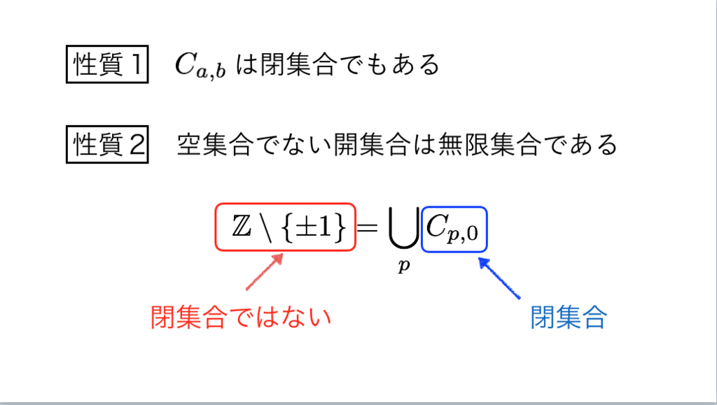 f:id:integers:20171011231936p:plain