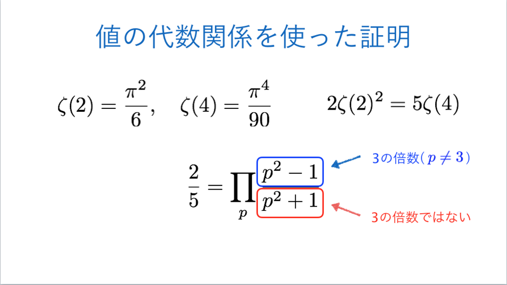 f:id:integers:20171012003133p:plain