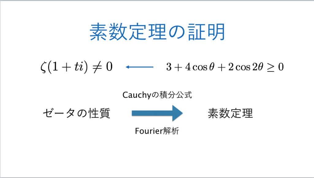 f:id:integers:20171012004605p:plain