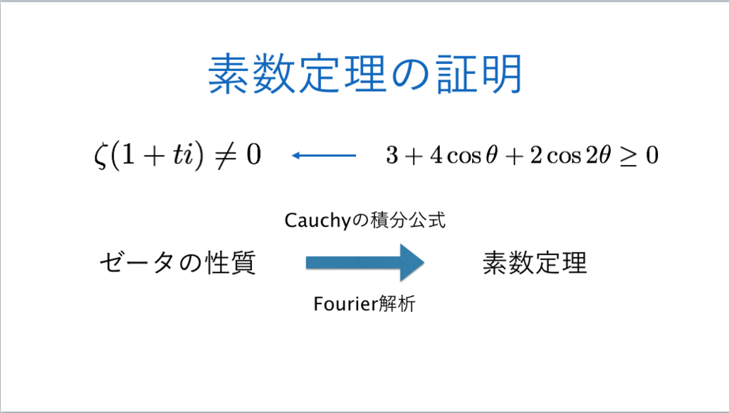 f:id:integers:20171012004605p:plain