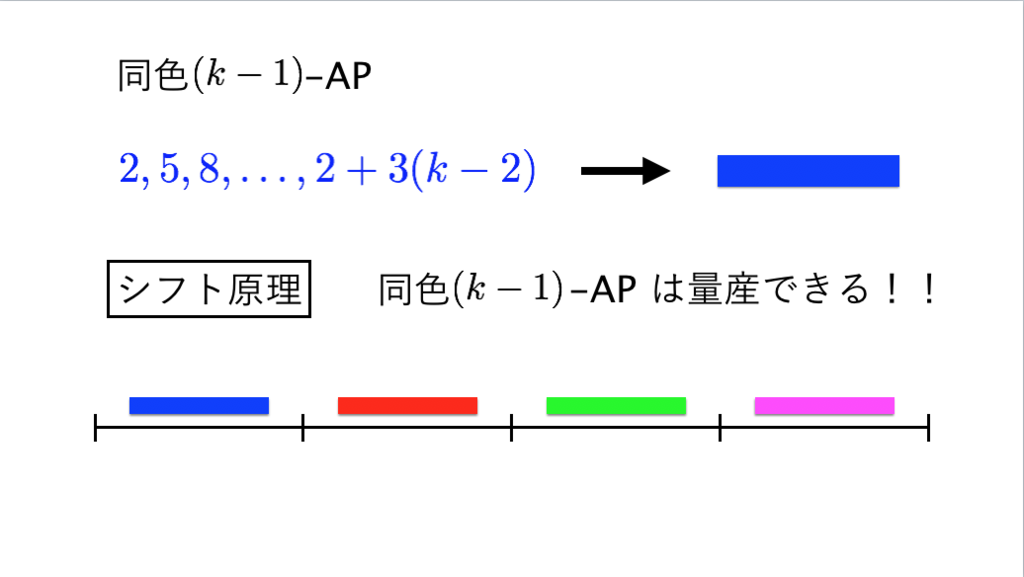 f:id:integers:20171012010812p:plain