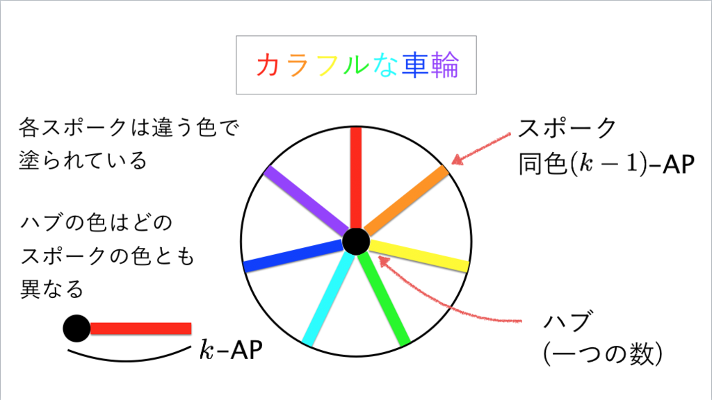 f:id:integers:20171012011509p:plain