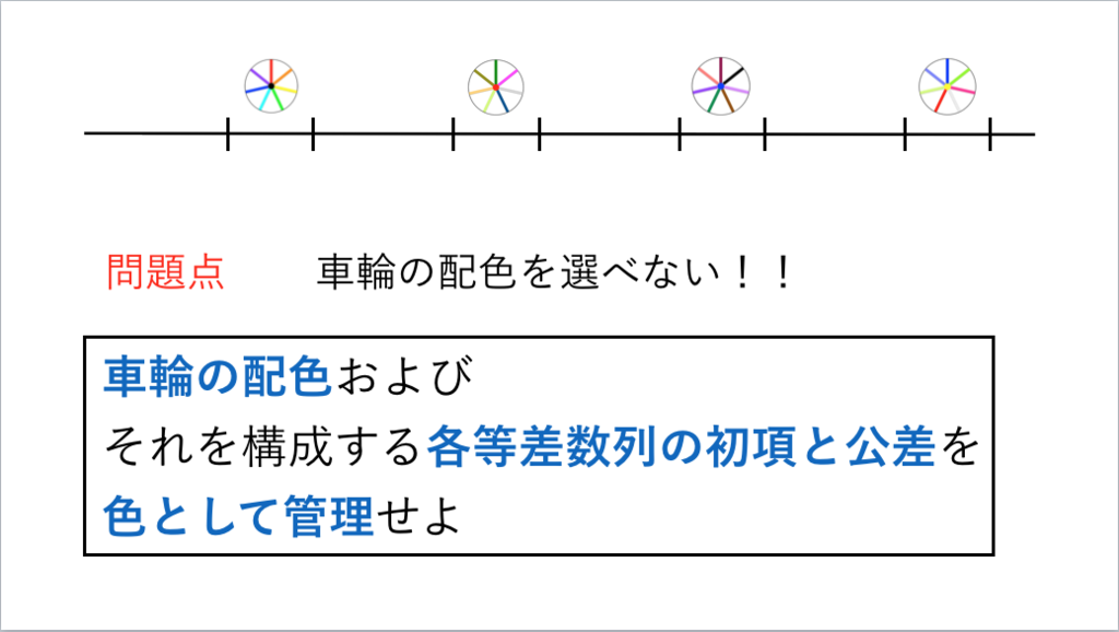 f:id:integers:20171012012758p:plain