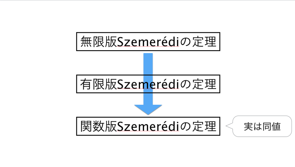 f:id:integers:20171012021945p:plain