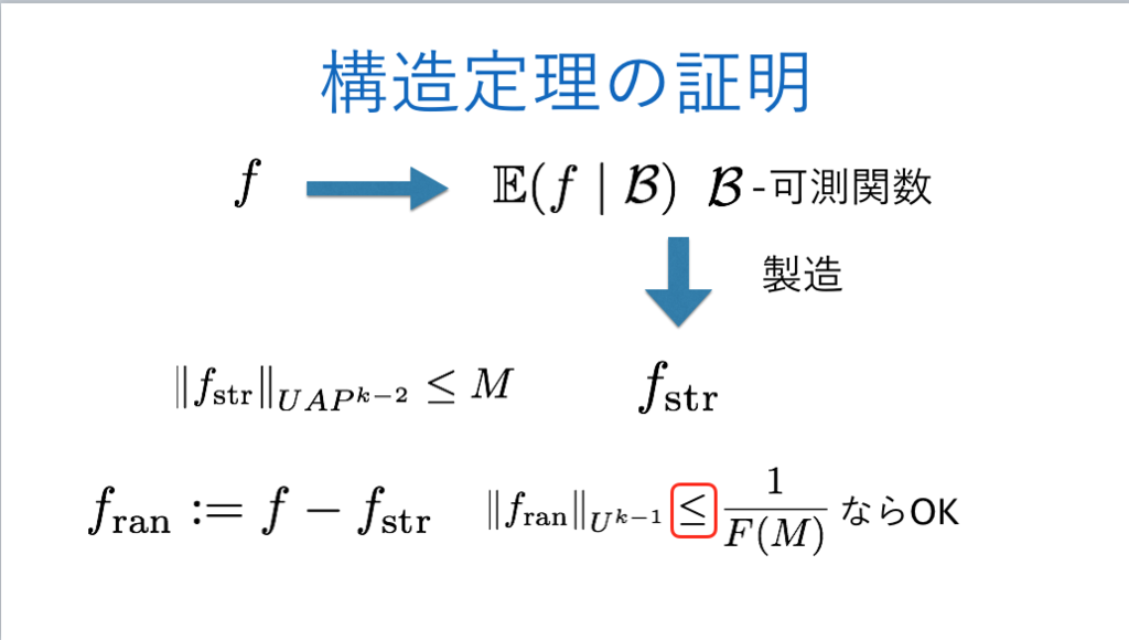 f:id:integers:20171012024642p:plain