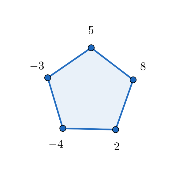 f:id:integers:20171106145125p:plain:w400 f:id:integers:20171106145125p:plain:w400