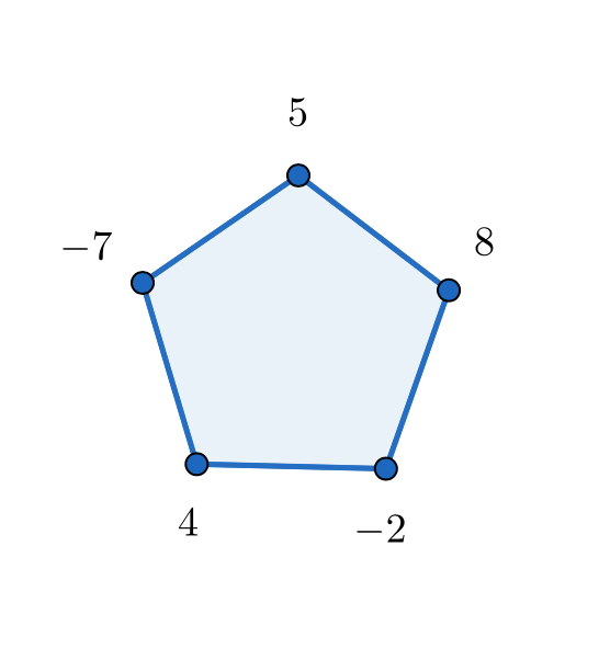 f:id:integers:20171106145135p:plain:w400 f:id:integers:20171106145135p:plain:w400