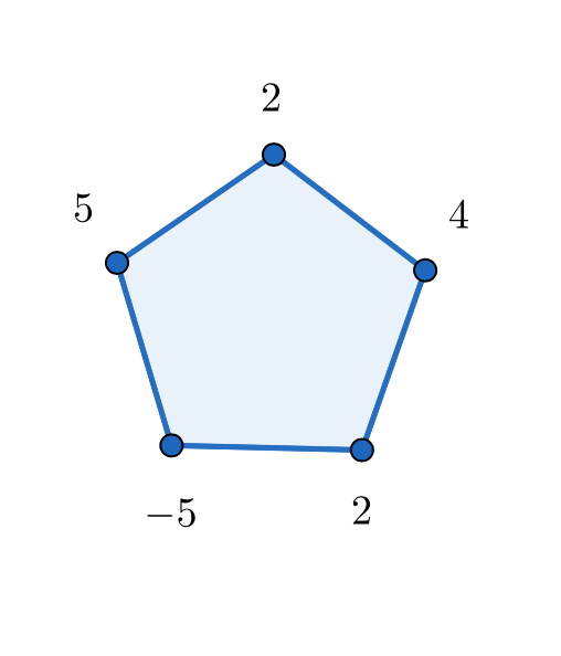 f:id:integers:20171106145153p:plain:w400 f:id:integers:20171106145153p:plain:w400