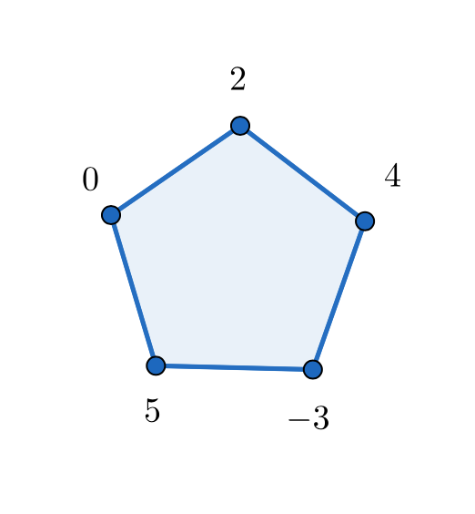 f:id:integers:20171106145204p:plain:w400 f:id:integers:20171106145204p:plain:w400
