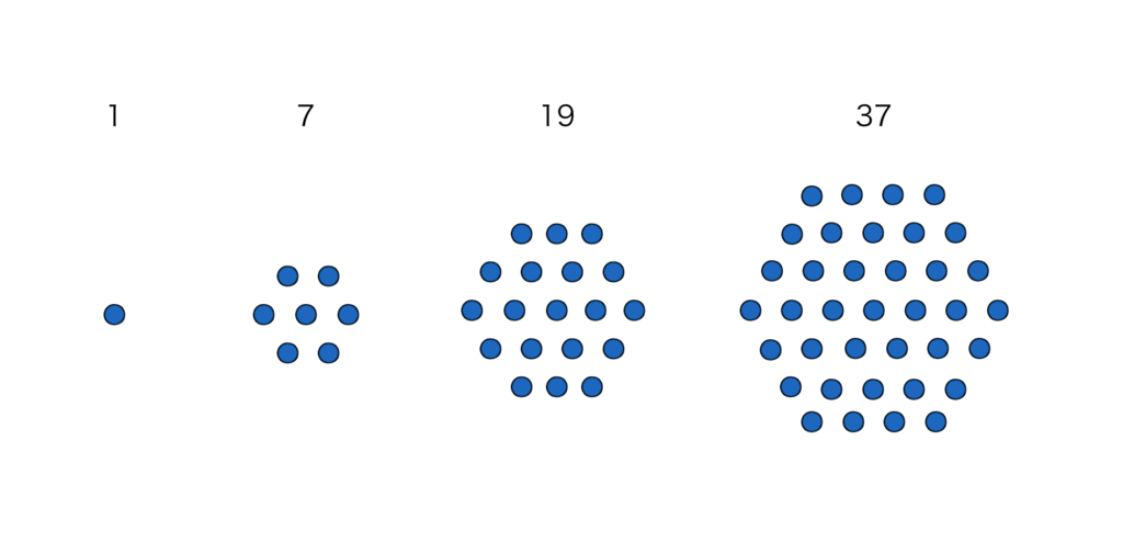 f:id:integers:20190226004942p:plain:w500 f:id:integers:20190226004942p:plain:w500