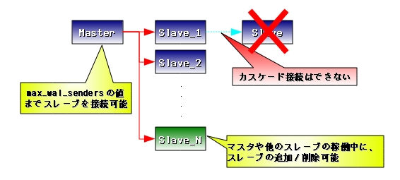 f:id:interdb:20100518003735j:image