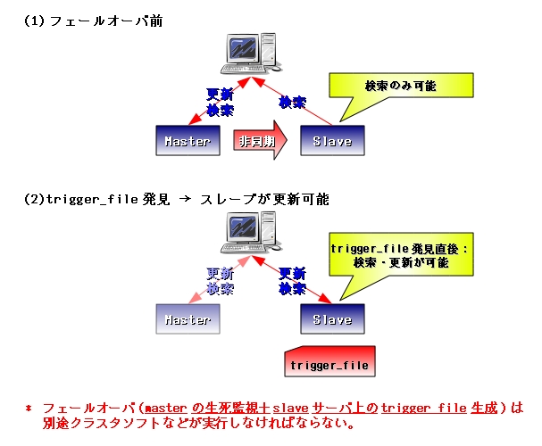 f:id:interdb:20100518004044j:image