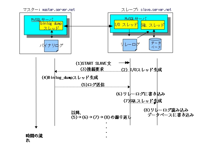 f:id:interdb:20100820072438j:image f:id:interdb:20100820072438j:image